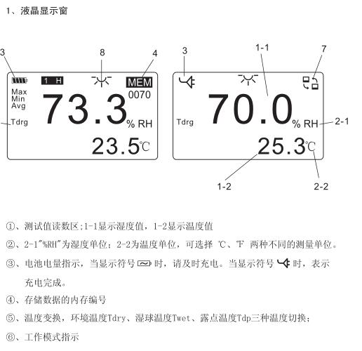 液晶显示窗