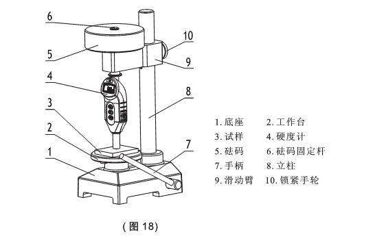 HS系列邵氏数显硬度计使用说明书配图10