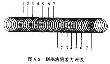 A little note on the performance test of coating film adhesion with picture 1