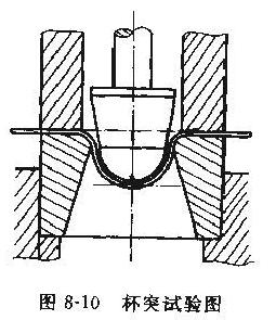 Summary of Coating Film Performance Testing with Figure 1