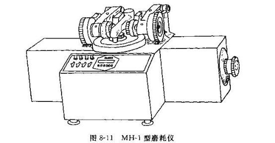 Summary of Coating Film Performance Testing with Figure 2