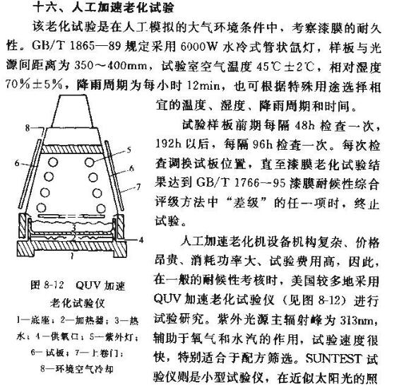 Summary of Coating Film Performance Testing with Figure 5