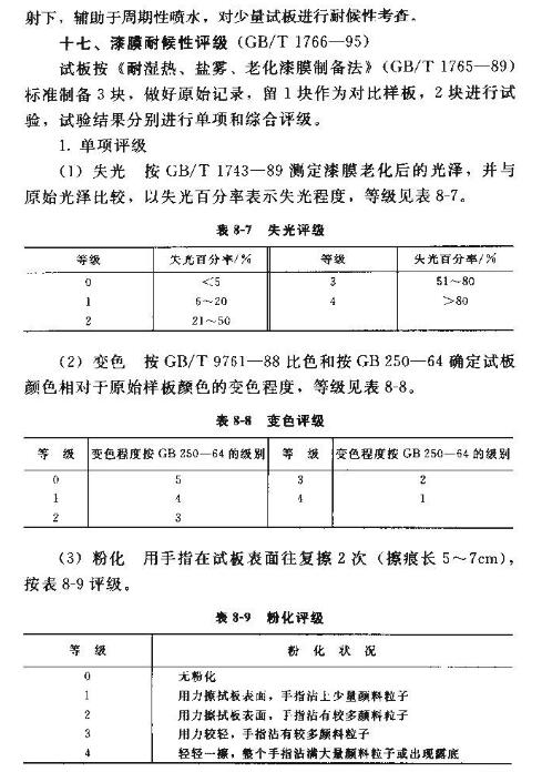 Summary of coating film performance testing with Figure 6