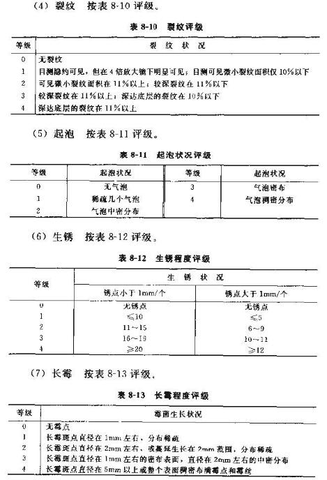 Summary of Coating Film Performance Testing with Figure 7
