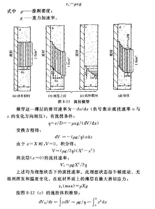 Coating film sagging defects and countermeasures with Figure 1