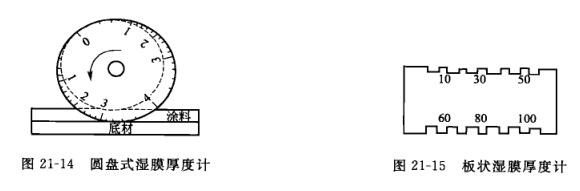 Coating thickness performance detection and analysis with Figure 2