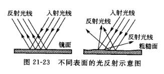 Coating gloss performance test summary with Figure 2