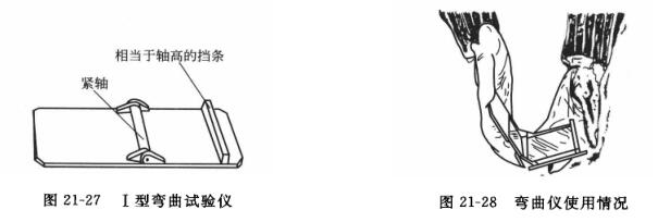 Detailed explanation of coating flexibility testing method with Figure 4