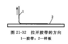 The method for determining the adhesion of the coating is explained in detail in Figure 5