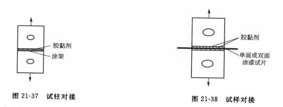 The method for determining the adhesion of the coating is explained in detail in Figure 7