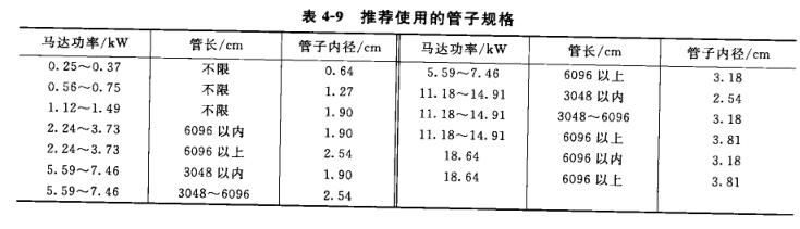 Air Compressor maintenance method and common fault treatment with picture 1