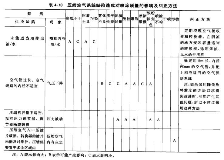 Air Compressor maintenance method and common fault treatment with picture 2