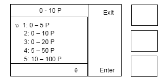  Set cone menu