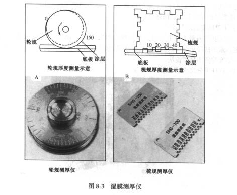 Introduction of coating thickness detection method with Figure 1