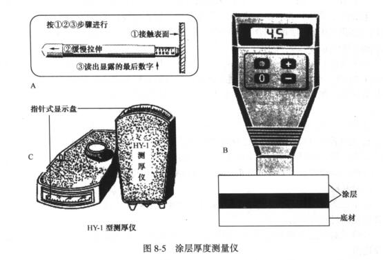 Introduction of coating thickness detection method with Figure 4