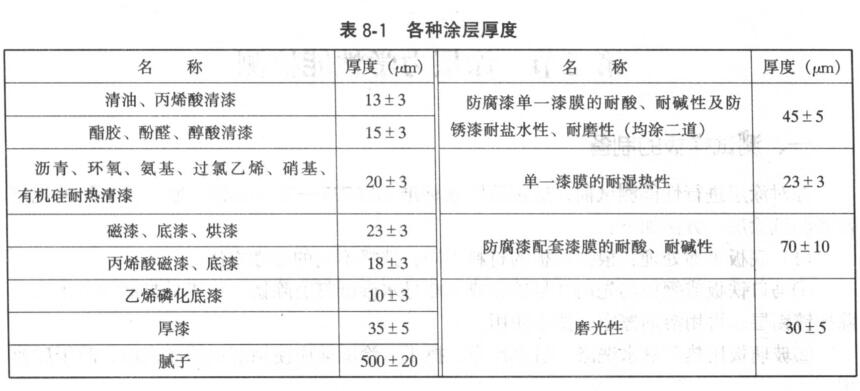 The preparation method of the coating mechanical performance test sample is shown in Figure 1