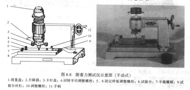 Detailed explanation of coating adhesion performance testing method with Figure 2