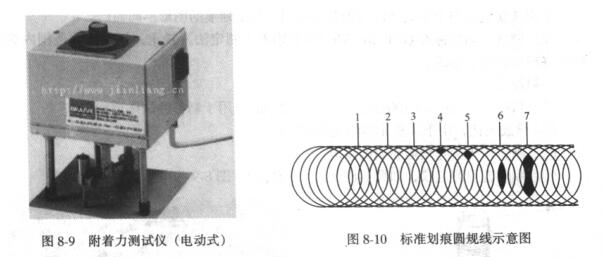 Detailed explanation of coating adhesion performance testing method with Figure 3