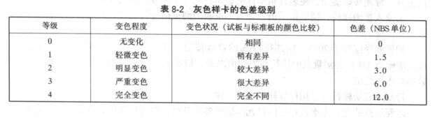 Coating color detection introduction with picture 2