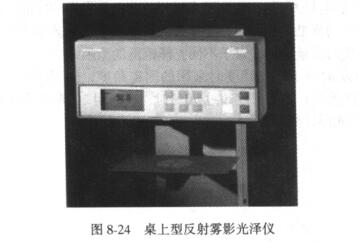 Summary of haze detection of coating film with Figure 1