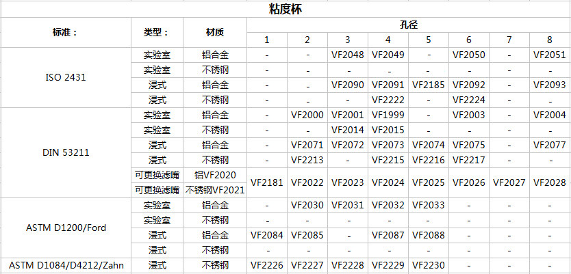 TQC VF2093 immersion Viscosity Cup detail Figure 7