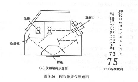 Coating Film Distinguishment Test Summary with Figure 2