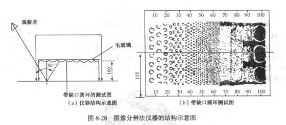 Coating film distinctness of image test summary with Figure 4