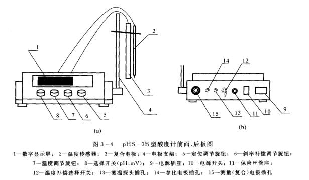 Operation and application instructions of acidity meter with picture 2