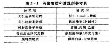 Operation and application instructions of acidity meter with picture 4