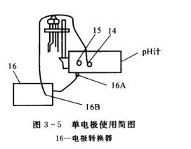 Operation and application instructions of acidity meter with picture 3