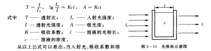 光吸收示意圖