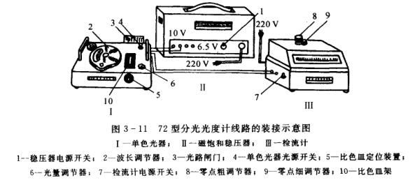 分光光度計