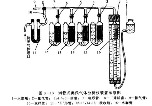 Operation instructions of Austenitic Gas Analyzer with picture 1
