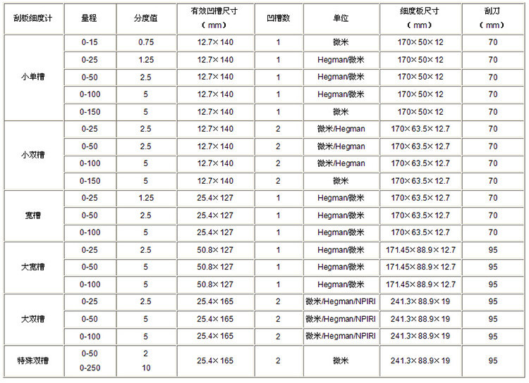 MODERNER full range of Fineness of Grind Gauge specification parameter table