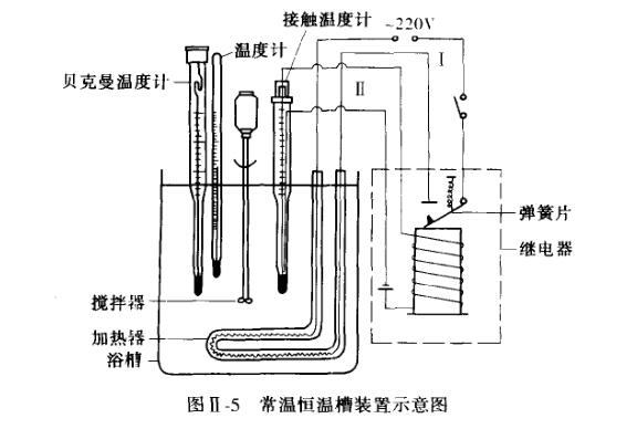 The structure and working principle of the constant temperature bath are introduced with Figure 1