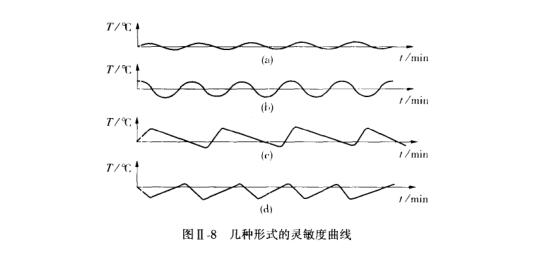 The assembly and operating instructions of the constant temperature bath are shown in Figure 3