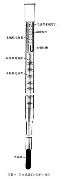 贝克曼<a title=