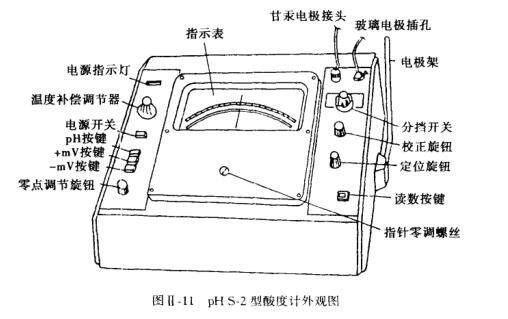 Operating Instructions for Acidity Meter with Figure 1