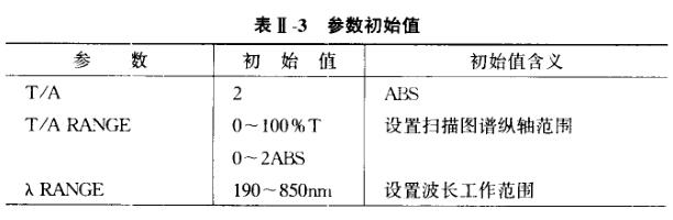 参数初始值