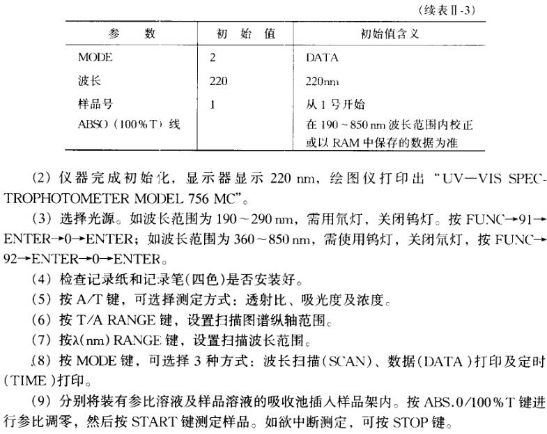 参数初始值