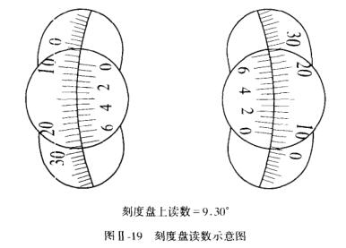 The measurement principle of the polarimeter is shown in Figure 5