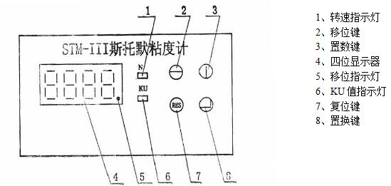 功能面板示意图