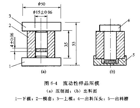 How to measure the horizontal fluidity and oblique fluidity of powder coatings?  Picture 1