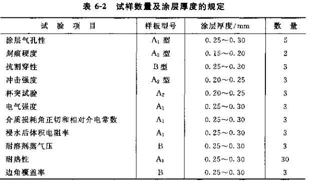 How to prepare test panels?  Picture 1
