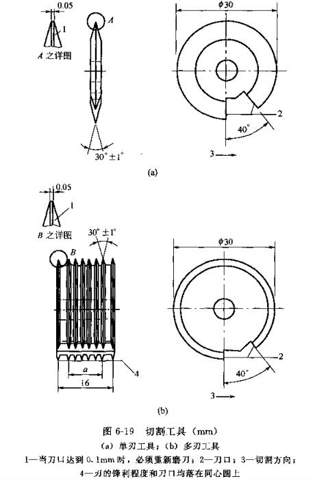 How to measure the adhesion of the cross-cut method of the coating film? With Figure 1