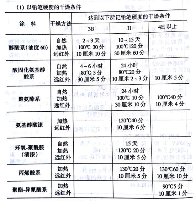 铅笔硬度的干燥条件