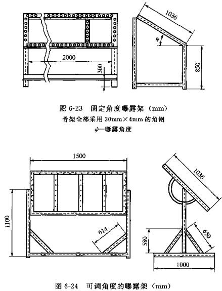 How to measure the aging resistance of coating film? Picture 1
