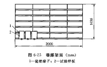 How to measure the aging resistance of coating film? Picture 2