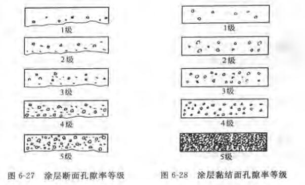How to test the porosity of anti-corrosion pipeline coating? Picture 1