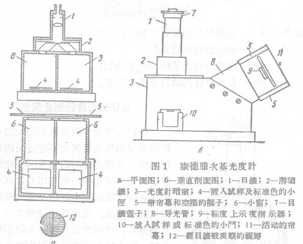 Introduction to the determination method of achromatic color with Figure 1